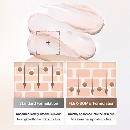 UIQ Moisture Barrier Panthensive Cream, Intensive Hydrating Face Moisturizer for Dry & Sensitive skin, DexPanthenol, Ceramide for skin barrier, Non Comedogenic, Korean Skincare 1.69 fl.oz./50ml
