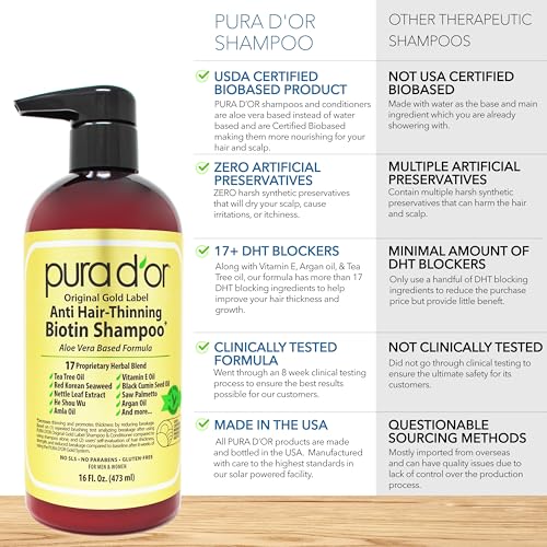 PURA D'OR Original Gold Label Anti-Thinning Shampoo Clinically Tested, Infused with Argan Oil, Biotin & Natural Ingredients, Sulfate Free, All Hair Types, Men and Women, 16 Fl Oz (Packaging may vary)