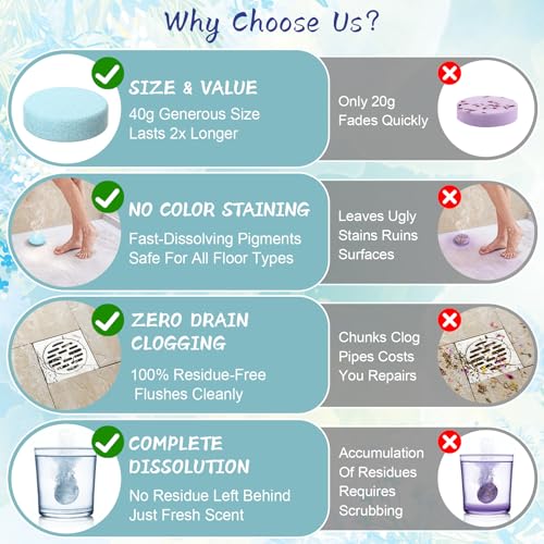 Shower Steamers Aromatherapy 8 Pack - Gifts for Women, Shower Bombs with Essential Oils, Self Care and Stress Relief Stocking Stuffers, Relaxation Birthday Gifts for Women and Men