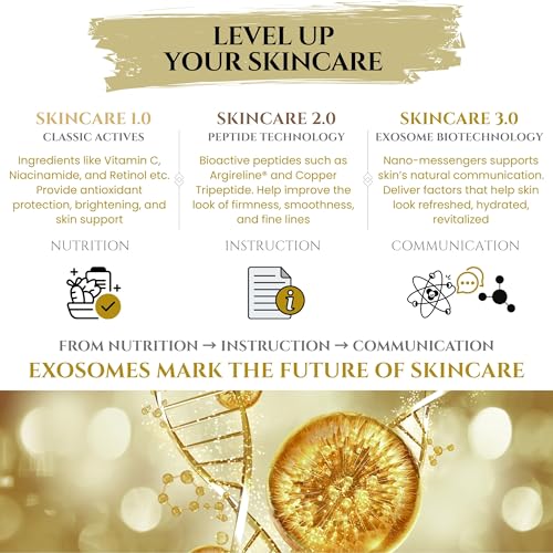 Exosome Multi-Peptide Serum ? 2% Exosomes, Argireline, Copper Peptides (GHK-CU), Oligopeptide-1 (EGF) & Hyaluronic Acid ? Advanced Anti Aging Skincare Stem Cell Serum with Multi Peptide