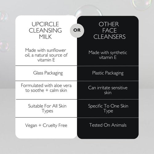 UPCIRCLE Cleansing Face Milk with Aloe Vera + Oat Powder 4.05oz - Cleansing, Repairing + Nourishing Skin - Vegan + Cruelty-Free