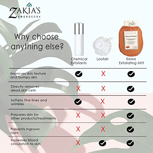 Original Kessa Exfoliating Glove - Teal Blue - Microdermabrasion Exfoliating Mitts, Removes unwanted dead skin, dirt and grime and Keratosis Pilaris. Great for spray tan removal. 1 unit