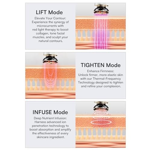 INIA 3-in-1 Red Light Therapy for Face and Neck Beauty Device for Puffiness & Skin Firming Skincare Tool (White)