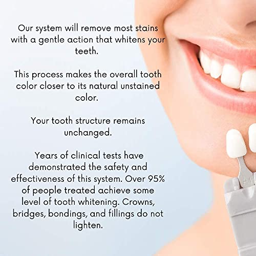 10 Syringes (3ml) New Strongest 44% Carbamide Peroxide Teeth whitening Gel (Mouth Trays NOT Included)