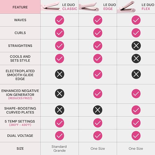 L'ANGE HAIR Le Duo Grande 360¡Æ Airflow Styler | 2-in-1 Curling Wand & Titanium Flat Iron Professional Hair Straightener and Curler with Cooling Air Vents to Lock in Style (Blush)