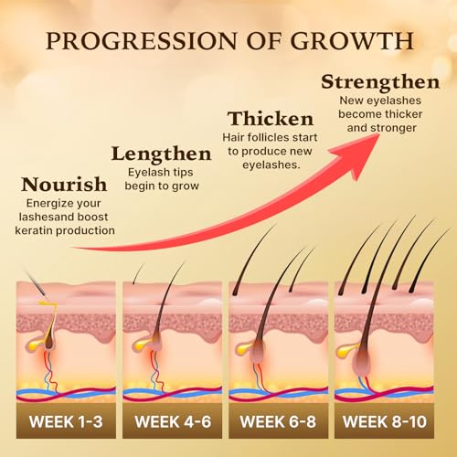 Eyelash Growth Serum with Advanced Formula: Rapid Eye Lash Enhancing Serum for Eyelash and Eyebrow Growth in 3-4 Weeks - Boost Longer Thicker and Fuller Lashes 3ML