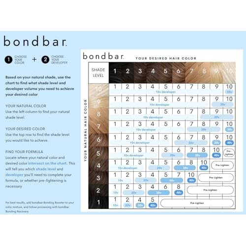Bondbar 20 Volume Creme Developer, Repairing hair dye for all hair types, CrueltyFree*, ParabenFree, & Vegan, 4 Oz