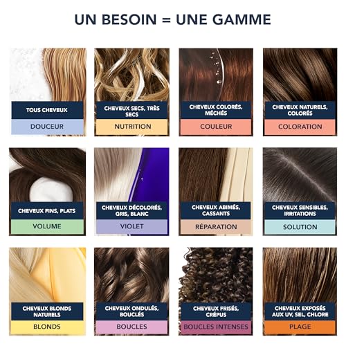 PHYTO SOFTNESS Shampoo