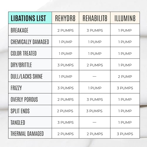 Malibu C REHYDR8 Moisture Conditioner - Hydration Boosting Concentrate for Dry, Brittle Hair - Strand Reviving, Hydrating Conditioner for All Hair Types