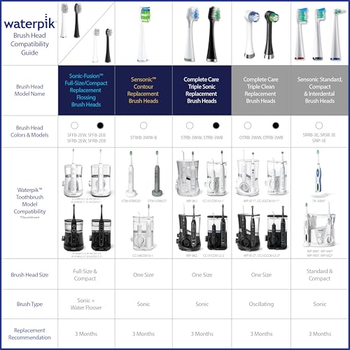 Waterpik Genuine Full Size Replacement Brush Heads With Covers for Sonic-Fusion Flossing Toothbrush SFFB-2EW, 2 Count White