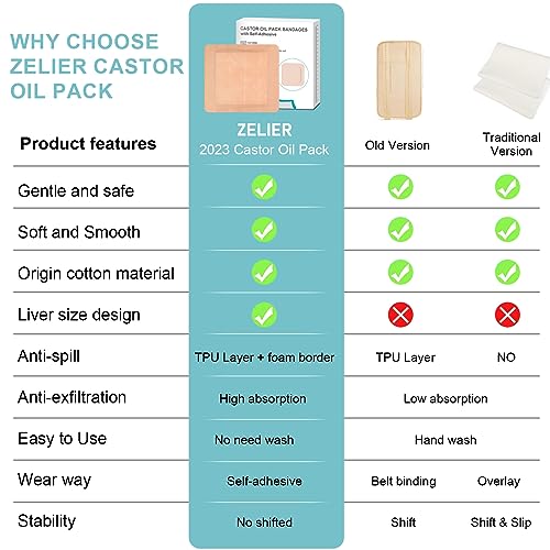 10Pcs Castor Oil Pack Wrap for Liver, Stomach, Belly Button | 8.7"*7.9" Organic Cotton Pads | Highly Absorbent Self-Adhesive Disposable Patches | No Wash, 100% Leak-Free(Oil Not Included) US Patented