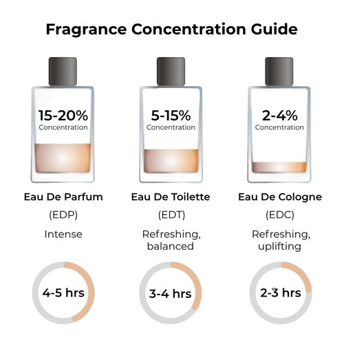 Jean Rish Floral Magnolia Perfume for Women, Eau De Parfum (3.4 Fl Oz / 100ml) with Yuzu, Magnolia & Amber - Long Lasting and Luxury Fragrance, Made in USA