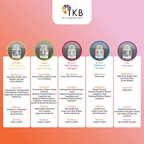 TKB Polybutene | Clear Additive Cosmetic Ingredient for DIY Makeup (3.5lb (1.6kg))