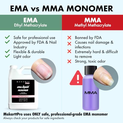 MakarttPro Low Odor, MMA Free Monomer, Non-Yellowing Professional Grade Formula, Beginner Nail Tech Friendly - Essential Acrylic Nail Supply for Nail Technicians (8 fl oz)