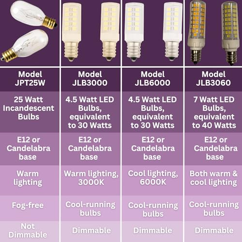 JERDON Makeup Mirror Replacement Bulbs - 2 Replacement Bulbs Makeup Mirrors - JPT25W