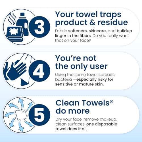 Clean Skin Club Clean Towels XL¢ç, 100% USDA Biobased Face Towel, Disposable Face Towelette, Eczema Association Accepted, Makeup Remover Dry Wipes, Ultra Soft, 1 Pack, 50 Ct