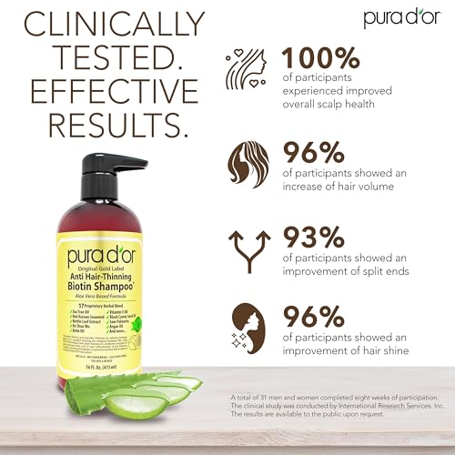 PURA D'OR Original Gold Label Anti-Thinning Shampoo Clinically Tested, Infused with Argan Oil, Biotin & Natural Ingredients, Sulfate Free, All Hair Types, Men and Women, 16 Fl Oz (Packaging may vary)