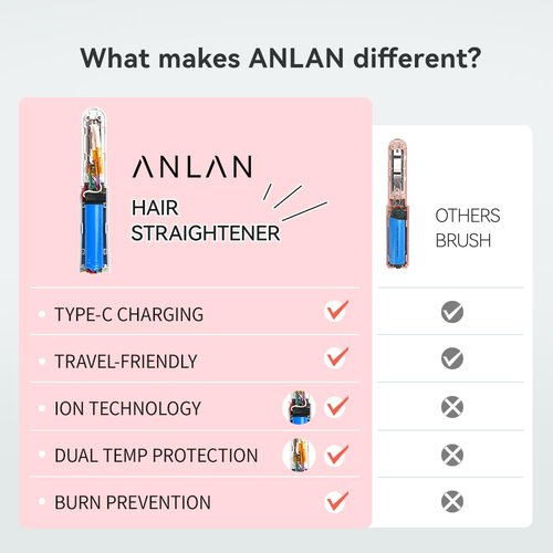 Cordless Hair Straightener Brush, ANLAN Portable Straightening Brush for Travel, Mini Hot Ionic Straightener Comb for Women, Rechargeable & Travel-Friendly for All Hair Textures, White