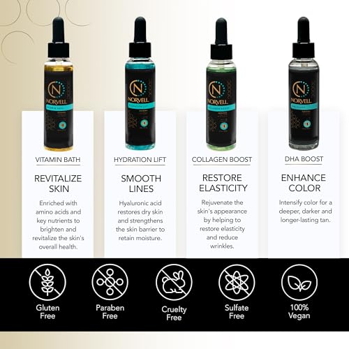 Norvell Pro Lab Kit ? Professional Spray Tan Additives with DHA Boost, Hydration Lift, Collagen Boost & Vitamin Bath ? Custom Sunless Tanning Results