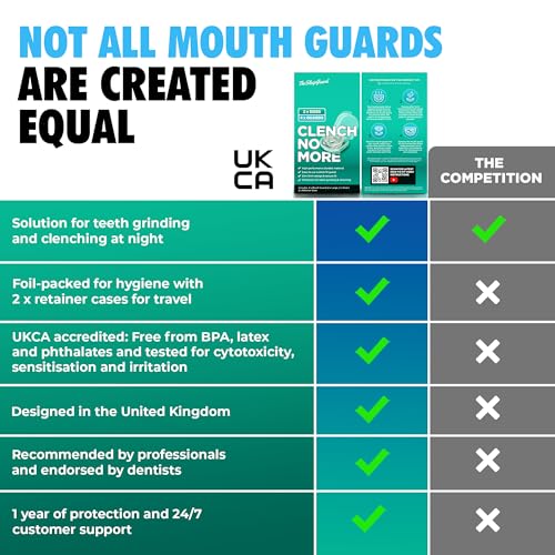 TheSleepGuard Mouth Guard for Clenching Teeth at Night [Pack of 4, Small & Large Sizes] ? Custom Night Guards for Teeth Grinding ? Nighttime Protection During Sleep for Men and Women