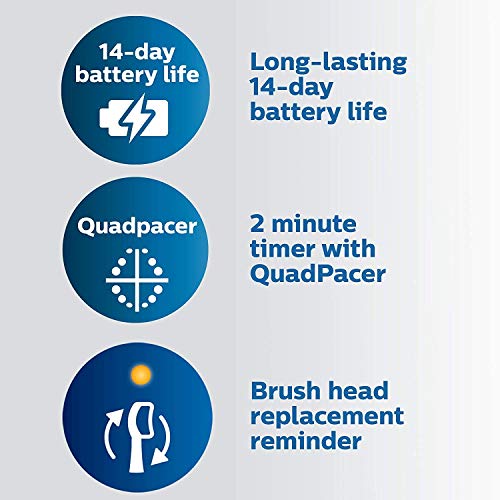 Philips Sonicare ProtectiveClean 5100 Rechargeable Electric Toothbrush, with Pressure Sensor, 3 Cleaning Modes, SmarTimer and QuadPacer, 14-Day Battery Life, Travel Case, White, Model HX6857/11