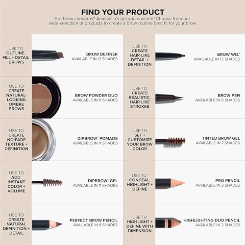 Anastasia Beverly Hills - Brow Wiz Deluxe