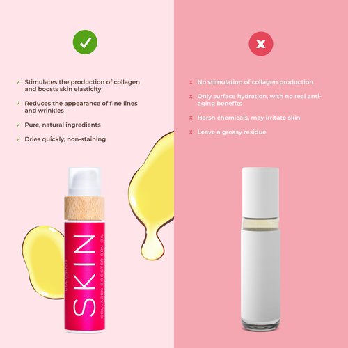 COCOSOLIS SKIN Collagen Booster Bio Oil – Anti-Aging Collagen Lotion for Skin Tightening with Rosehip and Essential oils – Collagen Oil for Face and Body - Smooths and reduces wrinkles