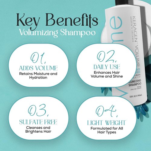 KERAGEN - Volumizing Shampoo for Fine Hair with Keratin, Collagen and Organic Oils, Sulfate Free 32 Oz