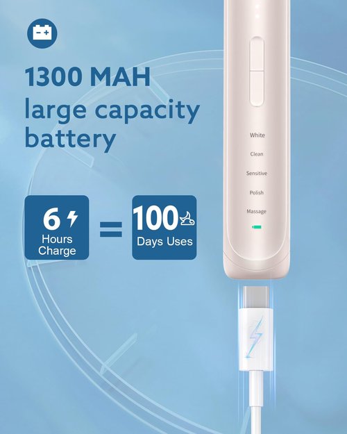 Operan Electric Toothbrush for Adults and Kids Rechargeable Sonic Toothbrush with 5 Modes 2-Min Smart Timer IPX7 Waterproof 40,000 VPM Motor with 8 Brush Heads & Travel Case (Champagne, 1Pack)