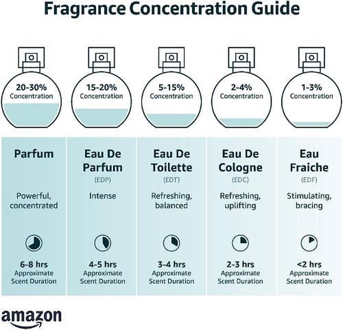 ADYAN Norah Passion 100 ML (3.4 fl oz) I Premium Floral Perfume I Captivating Fragrance I Long-Lasting Elegance I Unforgettable Scent I Exquisite Floral Notes I Twist of YARA