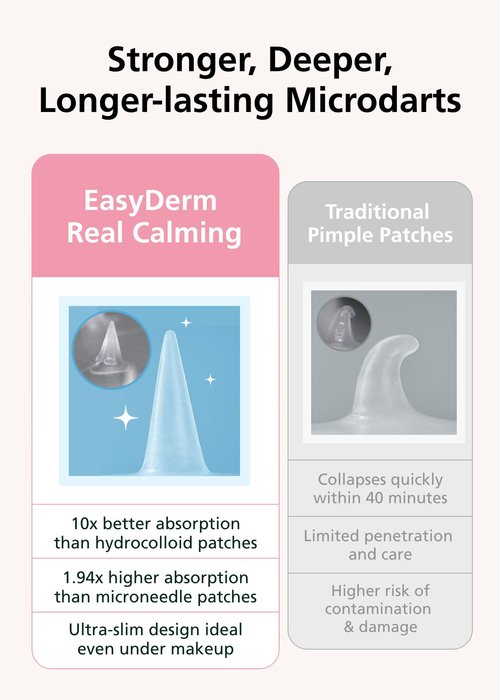 Easyderm Real Calming Patch Pimple Patches, Niacinamide, Hyaluronic Acid, EGF, K-Beauty Skincare | 6 Patches per Pack, 4 Packs (24 Total) Micro Point length : 285μm