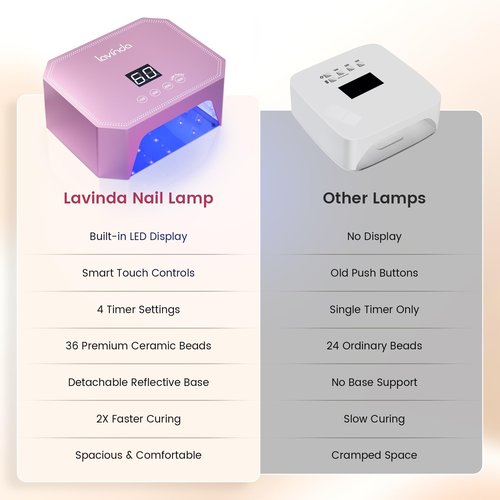 Lavinda 54W UV LED Nail Lamp – Plug-in Gel Nail Light with LCD Display, 4 Timers, Auto Sensor, Dual Wavelength, Nail Dryer for Home & Salon Pink