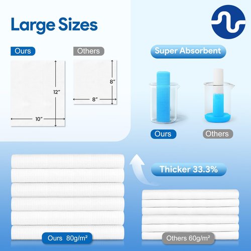 Ultra-Soft Disposable Face Towel - 50 Count/Box, 10" x 12", Biodegradable Towel, Superior for Sensitive Skin Face Towelette, Personal Hygiene (200 Count (4 Boxes))