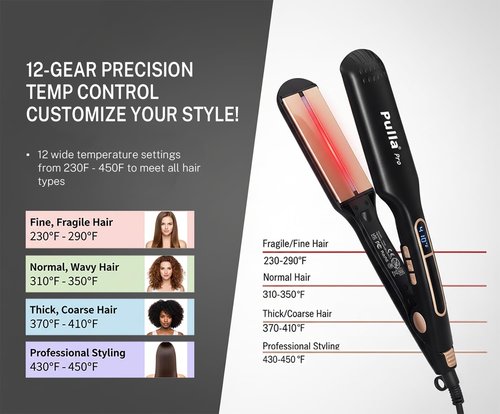 Pulla Hair Straightener - 2.0 Inch Titanium Infrared Flat Iron with Ceramic Coating, 25s Rapid Heating, Dual Voltage, 230°F - 450°F LCD Temp Control for All Less Frizz, Shinier & Smoother Hair