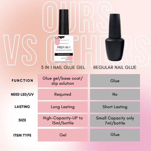 Makartt Nail Primer Natural Nail Dehydrator Primer for Acrylic Nails Gel Polish Bundle UV Nail Glue Gel for Fake Nails(Curing Needed), 3 in 1 Super Strong Acrylic Nails Glue