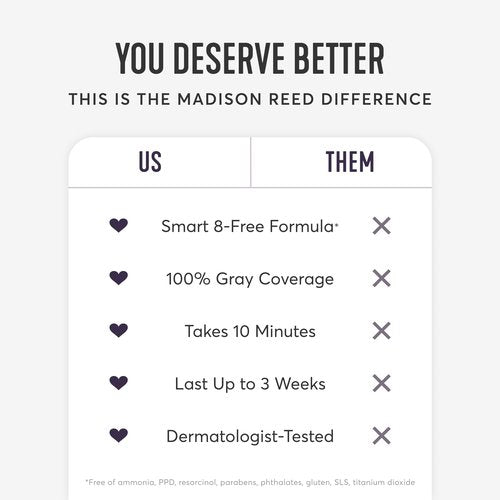 Madison Reed Root Perfection Permanent Root Touch Up, Dark Brown 5N Calabria, 10 Minutes for 100% Gray Root Coverage, Ammonia-Free Hair Dye, Two Applications