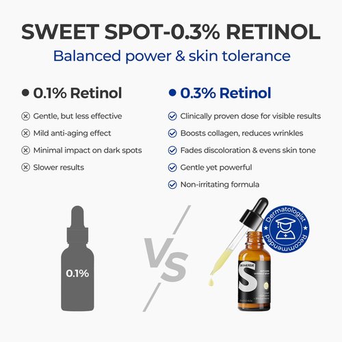 SKINERSE Retinol Serum for Face, Anti Aging Serum, Retinoid Collagen with Vitamin E Resurfacing Facial Rapid Fine Lines Repair, Brightening Pore Minimizer for Face Daily Skin Care Treatment 1oz