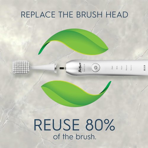 Big Mouth Sonic Electric Toothbrush Replacement Heads – Soft Bristles, Wide Brush Head, Compatible with Most Sonic Toothbrushes – Includes 2 Replacement Toothbrush Heads + 2 Hygienic Covers