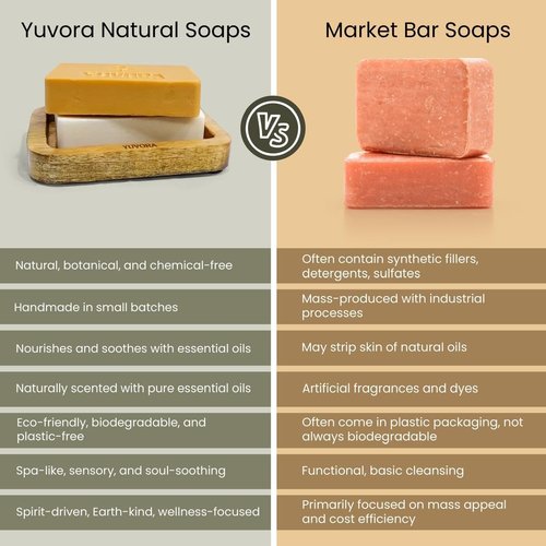 Yuvora 6 Pcs Women Natural Handmade Body Soaps 5 OZ Pack Floral Radiance Long lasting Fragrance Luxurious Scents with Natural Ingredients – Sulfate & Paraben Free, Vegan Soap