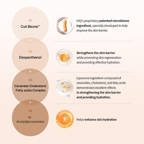 UIQ Moisture Barrier Panthensive Cream, Intensive Hydrating Face Moisturizer for Dry & Sensitive skin, DexPanthenol, Ceramide for skin barrier, Non Comedogenic, Korean Skincare 1.69 fl.oz./50ml