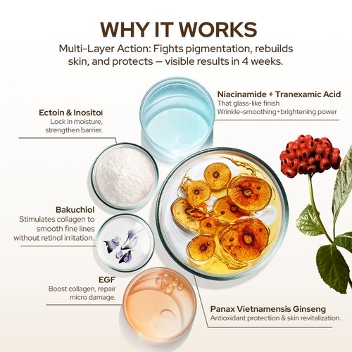 Tonkina Youth 1700 Bakuchiol Serum with Tranexamic Acid, Niacinamide, Hyaluronic Peptides & Vietnamses Ginseng, Brightening Retinol Alternative for Face, Anti Aging & Dark Spot Remover
