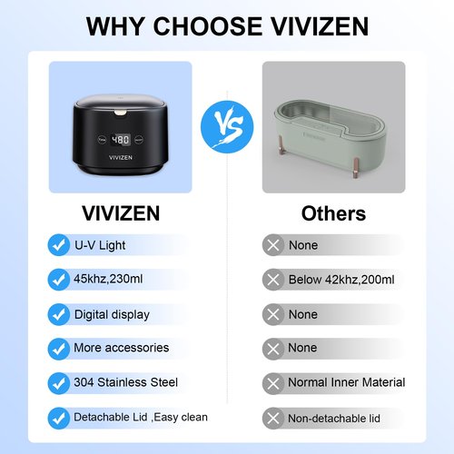 VIVIZEN Ultrasonic Retainer Cleaner Machine Sonic Dental Cleaning Machine for Dentures, Aligners, Braces, Mouth Guards, Jewelry, Portable 30W/45kHz (Black)