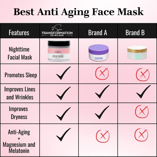 Dream Cream Menopause Skincare Night Cream - Wake Up Rested + Restored with Hyaluronic Acid, Niacinamide, Peptides, Melatonin and Magnesium. Overnight Face Mask by 2 See Transformation