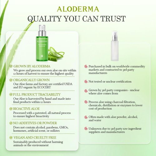 Aloderma 71% Organic Aloe Vera Hydrating Face Moisturizer for Soft and Nourished Skin - Light and Oil-Free Aloe Vera Moisturizer with Hyaluronic Acid for Soothing Hydration - Face Lotion, 3.5oz