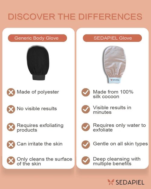 SEDAPIEL Premium Silk Exfoliating Glove