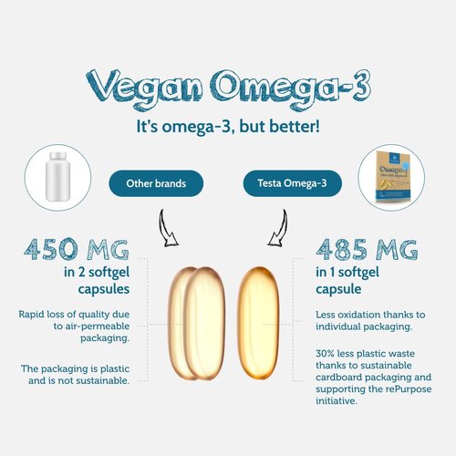 Testa Omega-3 Supplement - Vegan Based Omega 3 DHA EPA Capsules from Algae - Omega 3 Fatty acids - Supports Heart, Brain & Joint Health - Plastic Negative, RTG, and Kosher - Two Months Supply