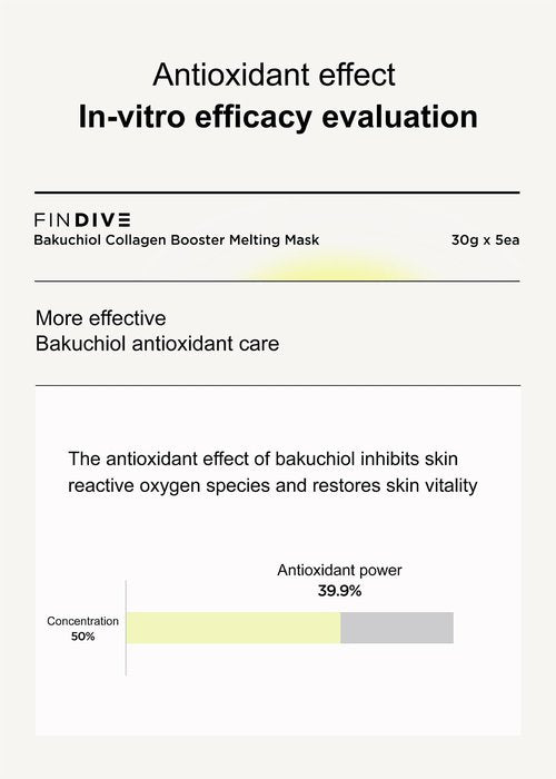 FINDIVE OFFICIAL Bakuchiol Collagen Booster Melting Mask, Bakuchiol, Plan-Based Retinal Alternative, Collagen 63%, Lactobacillus, Ceramide, Allantoin, Korean Skincare 1.05fl.oz x 5 Sheets