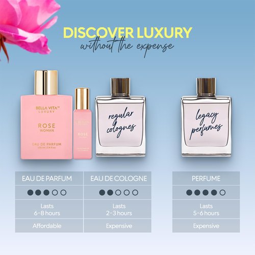 BellaVita Luxury ROSE Eau De Parfum for Women Combo | Sweet Floral & Oriental Womens Perfume with Amber Vanilla, Black Currant, Rose & Jasmine | Long-Lasting Rose Perfume Oil