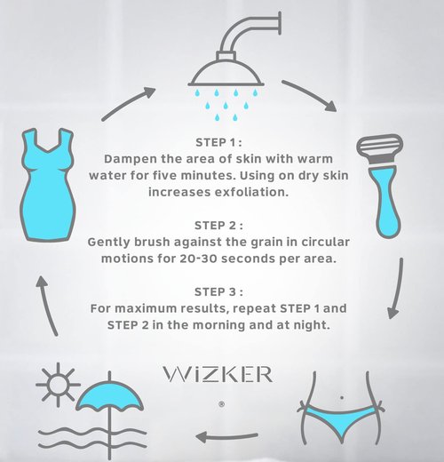 WIZKER Premium Ingrown Hair Exfoliating Brush for Sensitive Skin, Couple’s Edition Removes Razor Bumps, Reduces Shaving Irritation, Waxing, Laser – Waterproof, No Mold