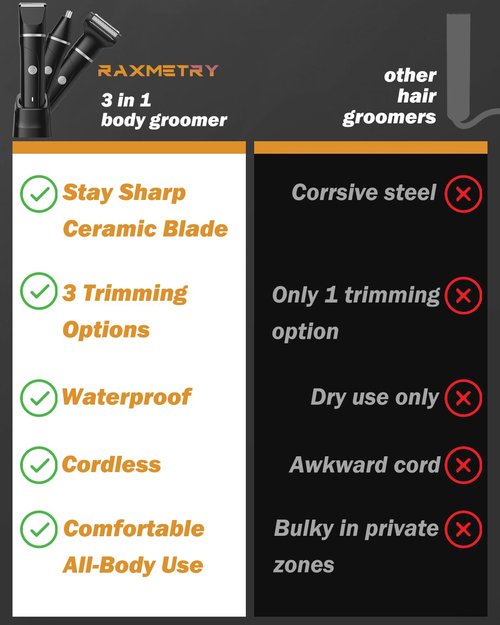 Beard Trimmer for Men,Manscape 3-in-1 Electric Razor Groin Groomer,IPX7 Waterproof Wet/Dry,Versatile Body Hair Trimmer for Ball/Beard/Nose,USB Rechargeable & Nose/Shaves Head,Silver